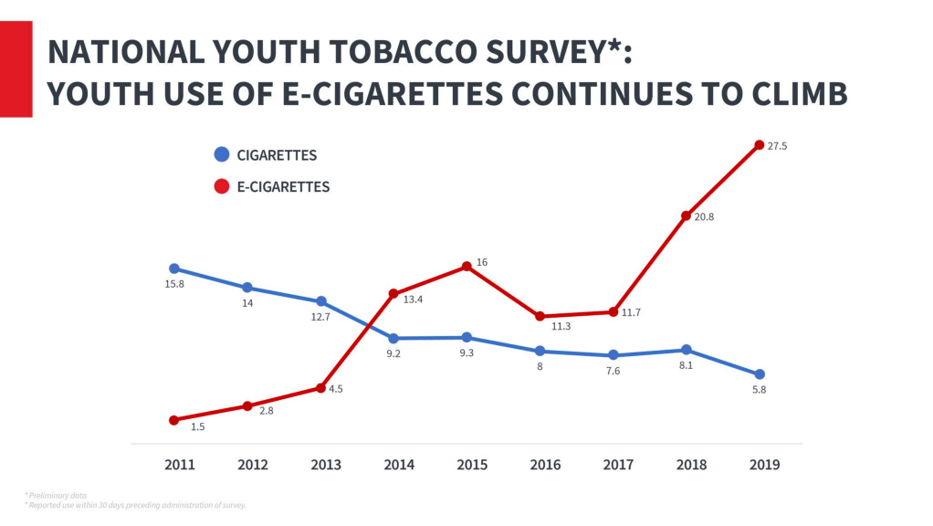 The two separate 'crises' underlying the vaping 'epidemic'